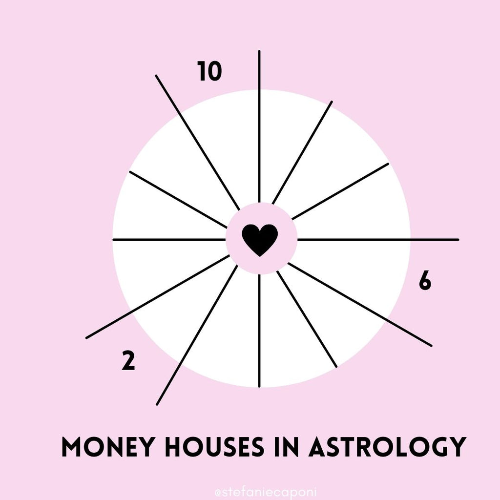 How Astrology can show you how to create and maintain wealth & abundance using your birth chart