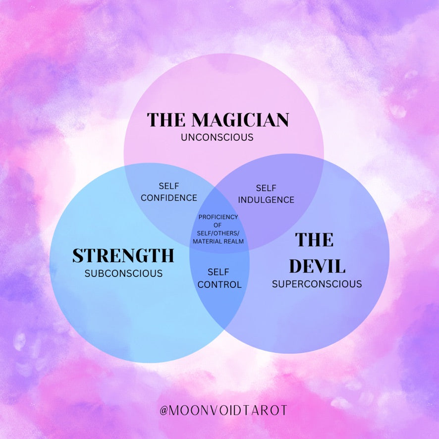 Tarot Triads - Deepening Your Tarot Practice - The 1st Triad: The Magician/Strength/The Devil