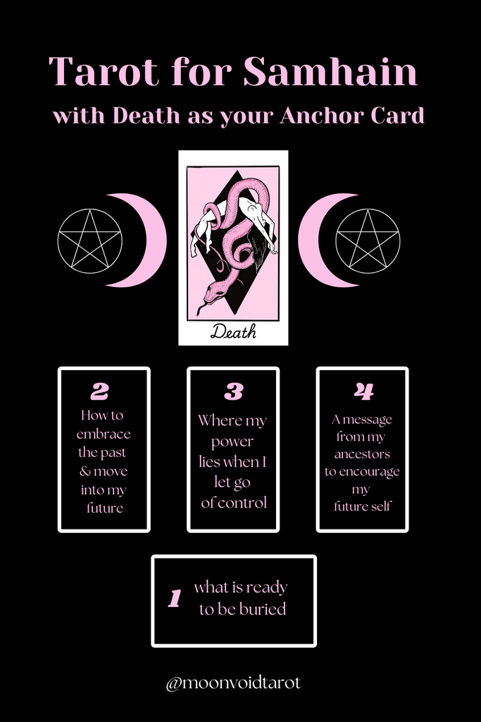 Tarot For Samhain, exploring the Death card